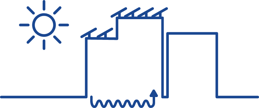 Renewable heat sources