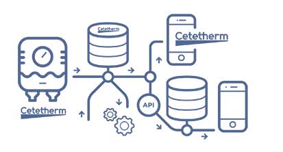 White background with greyish blue outlines showing how Cetetherms heating system system works.